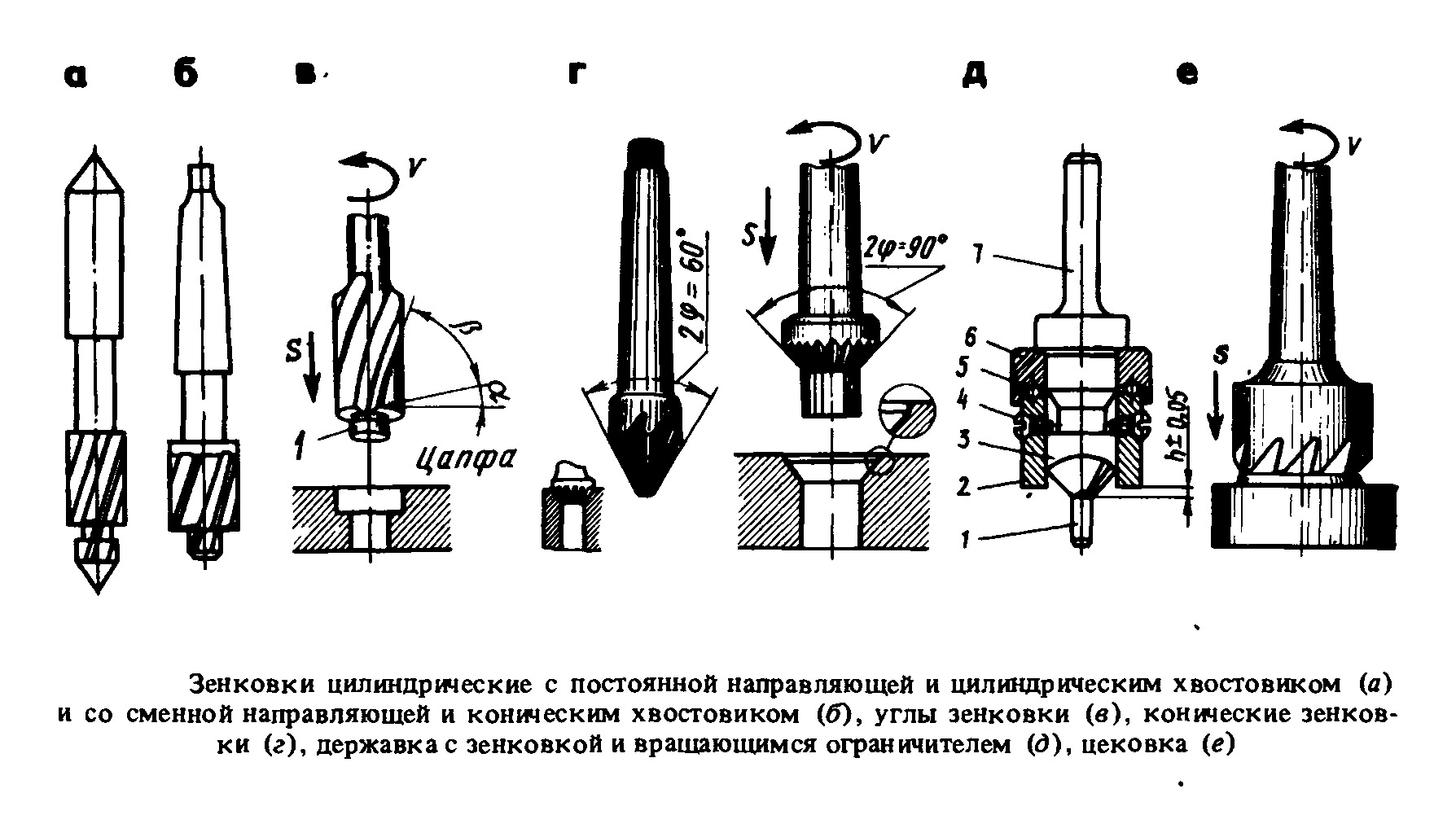 Зенковка гост на чертеже