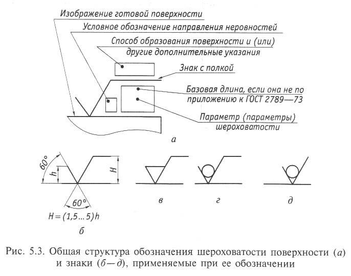 Чистота обработки на чертеже