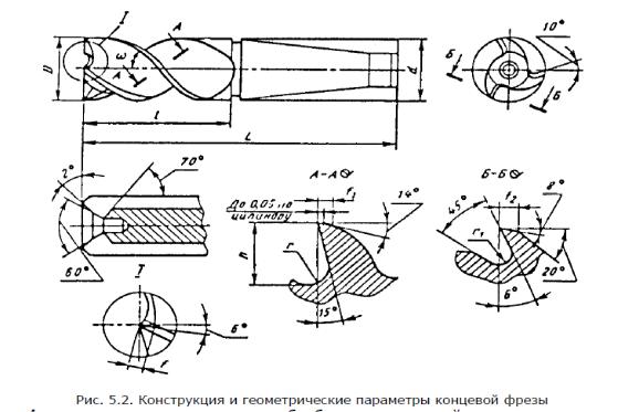 Чертеж концевой фрезы с цилиндрическим хвостовиком