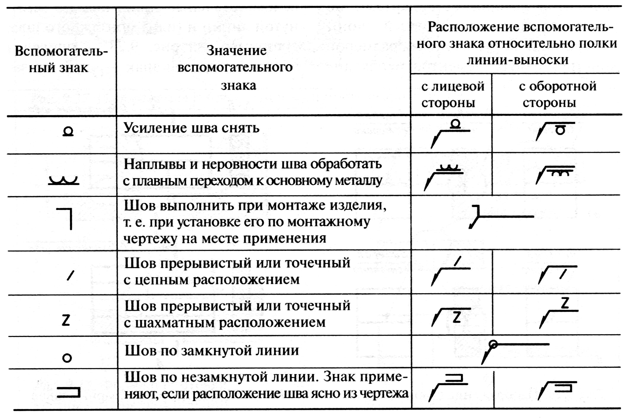 Шкив обозначение гост