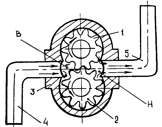 Схема шестеренного насоса