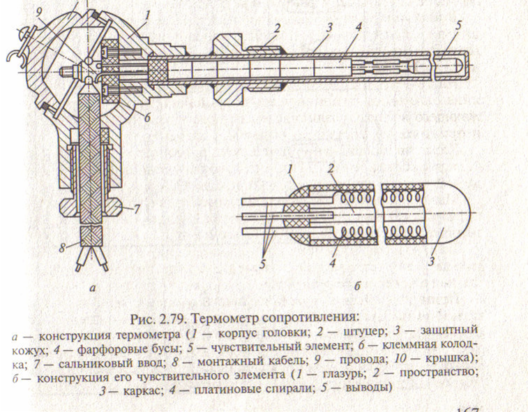 Принципиальная схема термометра сопротивления