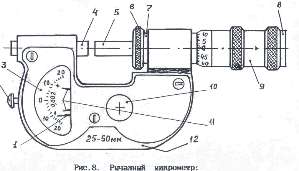 Микрометр рисунок с обозначениями