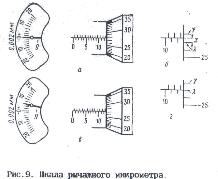 Микрометр рисунок с обозначениями
