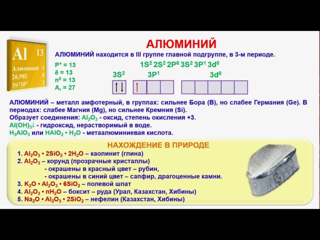 Почему алюминий нельзя восстановить из его оксида ни углем ни оксидом углерода 2 и водородом