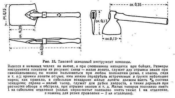 Чертеж пожарного топора