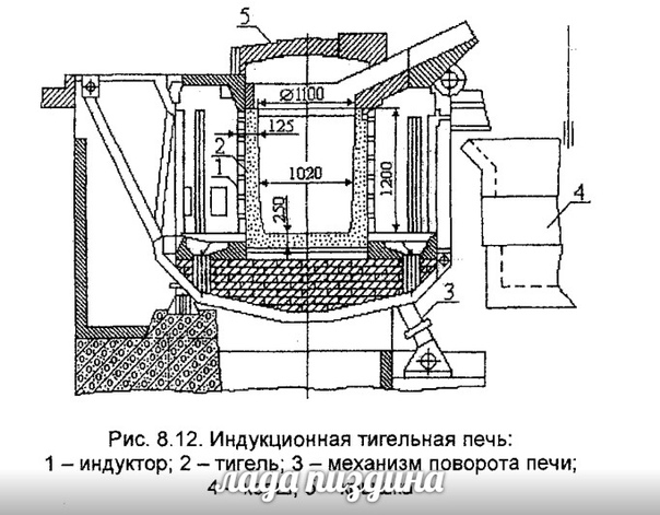 Беленая печка как пишется