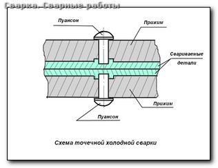 Сварка - сварочные работы: Сколько сохнет холодная сварка