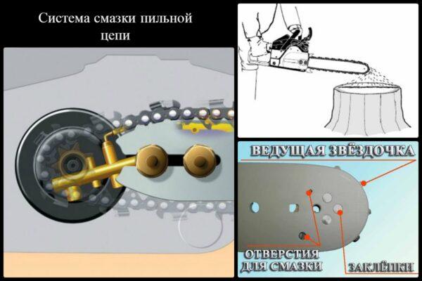 смазка цепи бензопилы