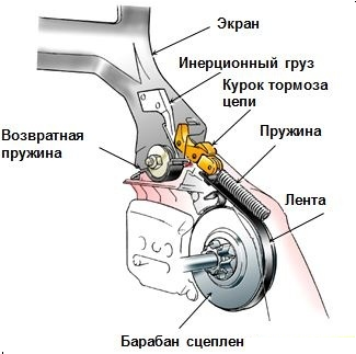Инерционный тормоз