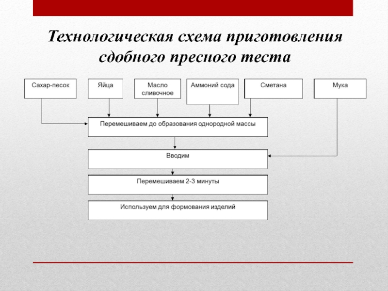 Технологические схемы муниципальных услуг кемерово