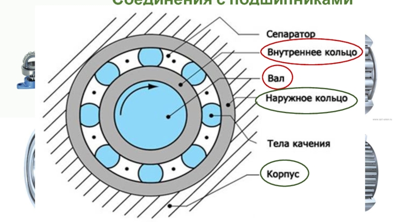 Обозначение шарикового однорядного подшипника