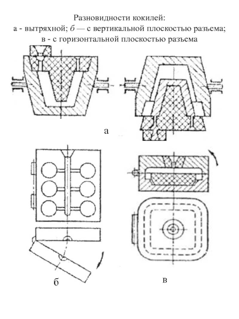 Схема кокильного литья