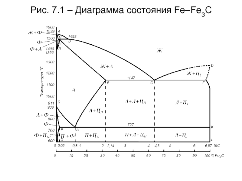 Диаграмма сплавов железа с углеродом