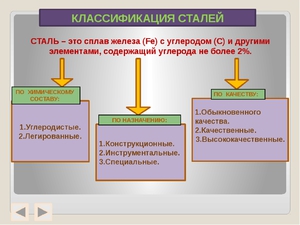 Состав стали