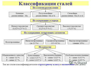 Особенности стали