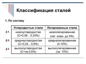 Классификация сталей