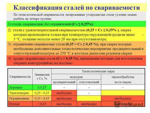 Классификация сталей по толщине