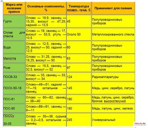 Температура плавления