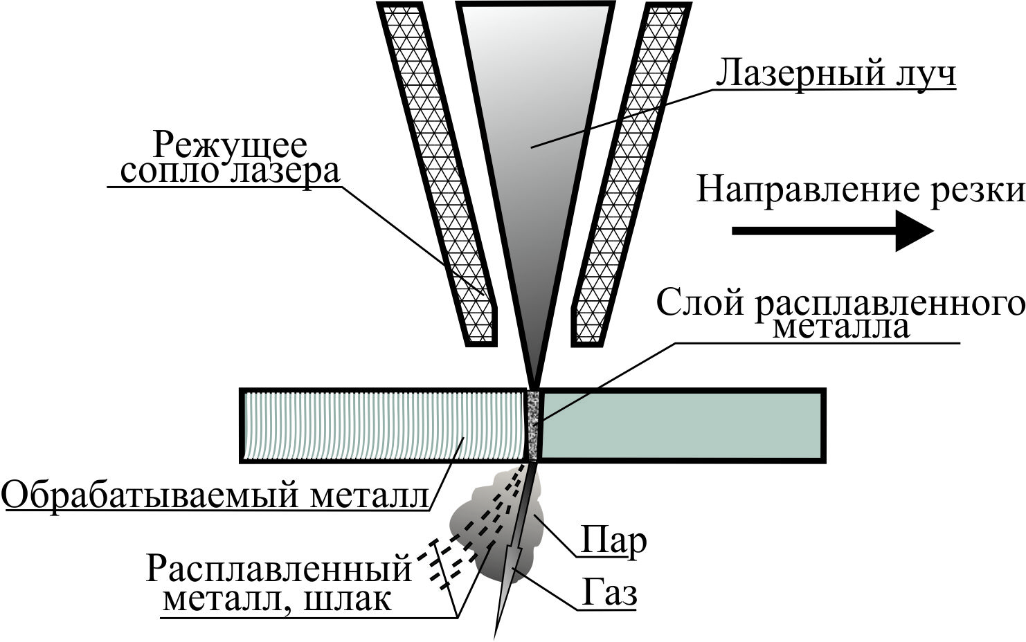 Плазменная резка металла схема