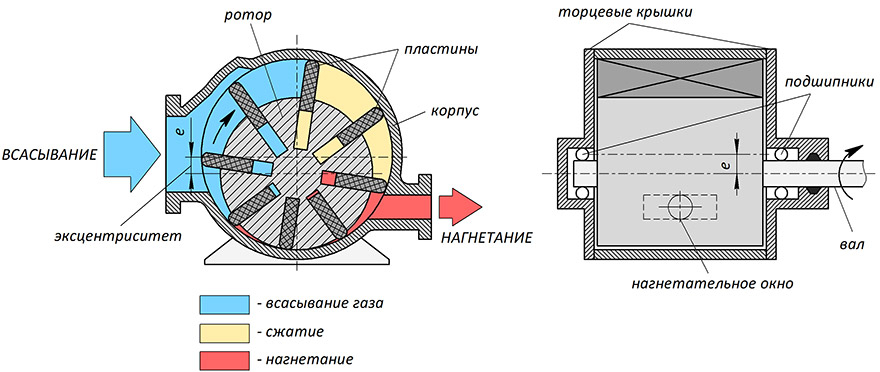 Разъем вакуумного насоса