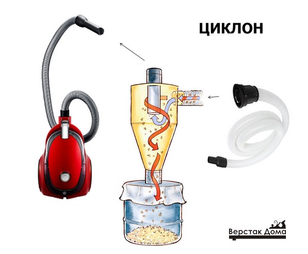 Циклонный фильтр пылесоса
