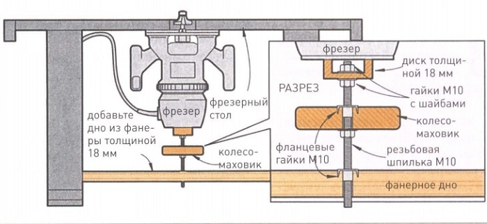 Чертеж стола для фрезера