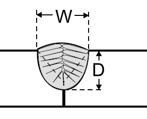 The same way in which water in a glass freezes the weld puddle solidifies from the outside edges towards the middle. Tramp elements are sometimes caught in the middle causing cracks.