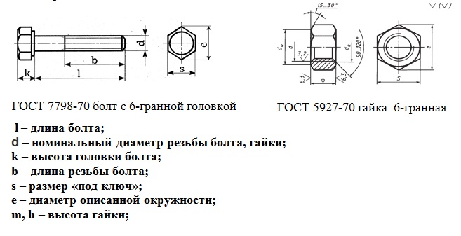 Шаг автомобильной резьбы