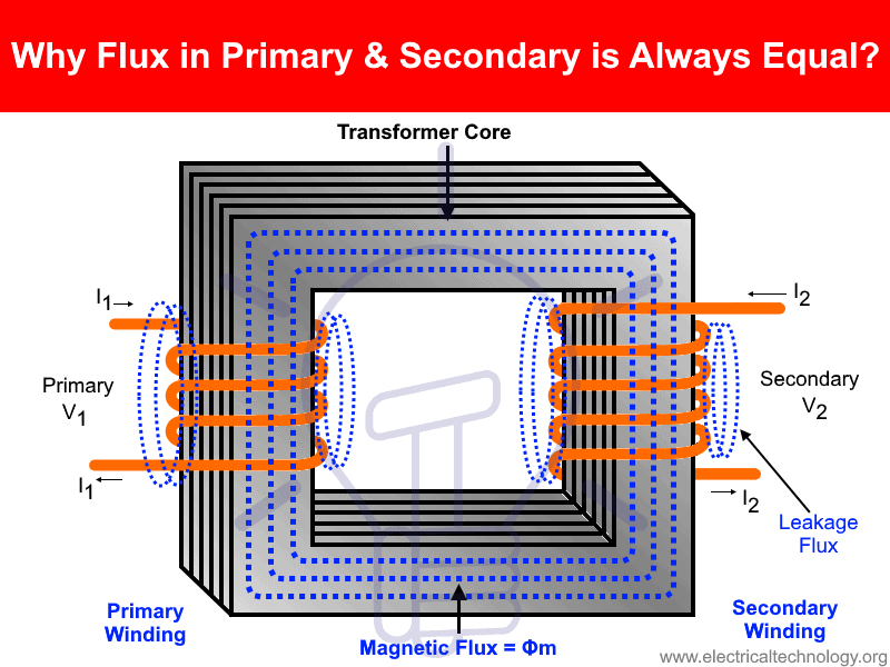 Why Flux in Primary and Secondary Winding is Always Equal