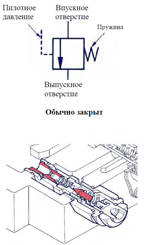 Как научиться читать схемы гидравлики