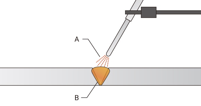 Mechanism of arc welding