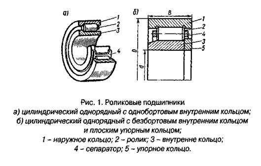 Подшипник качения схема