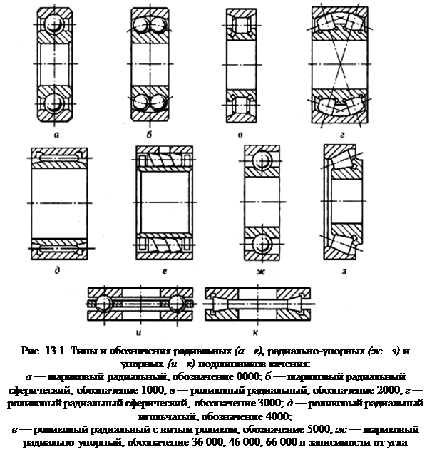 Обозначение подшипника в спецификации