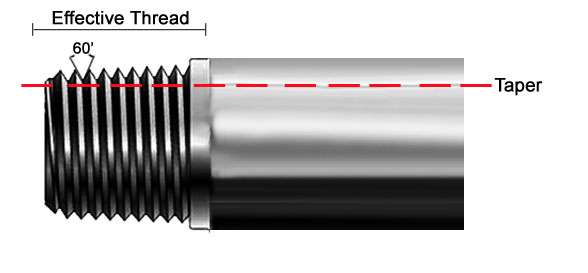 NPT tapered pipe thread