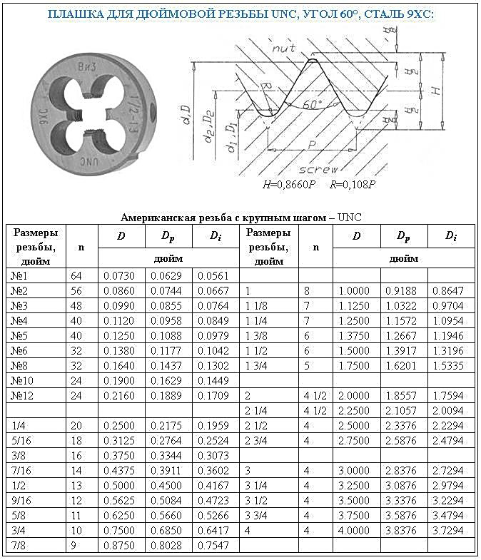 Шаг резьбы 3 8. Резьба 3/8-16 UNC. Плашка UNC 3/8" дюймовая таблица. Резьба 112-40 UNC-2a. Дюймовая резьба UNC таблица.