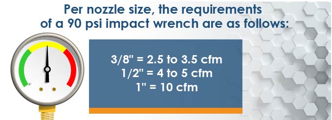 air pressure for impact wrench