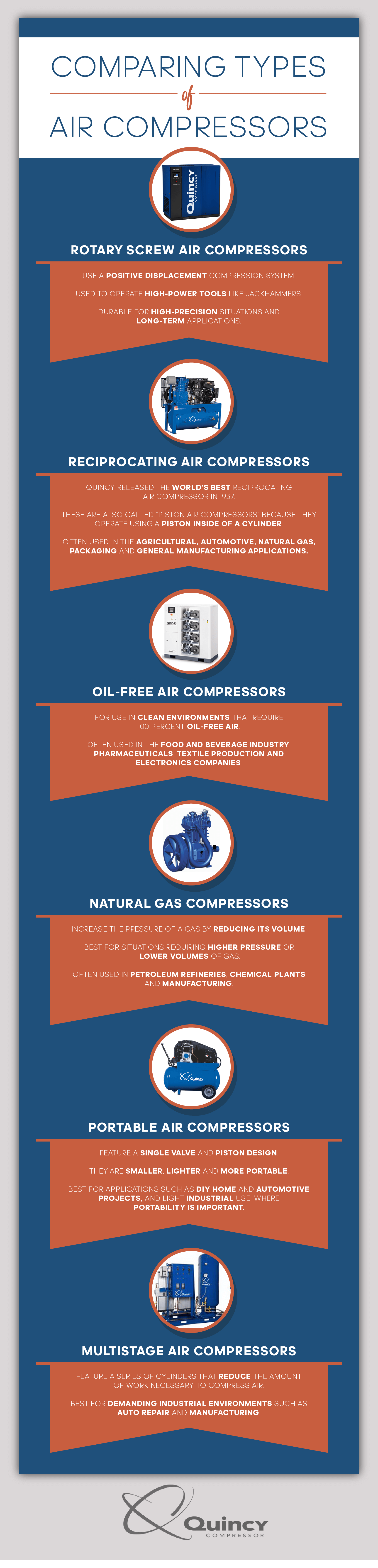 comparing air compressor types