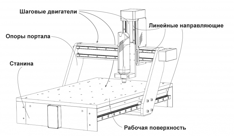 Схемы обработки заготовок на фрезерных станках