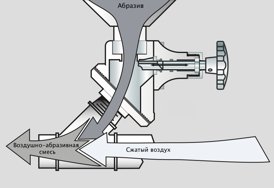 Принцип работы пескоструйного аппарата схема и устройство