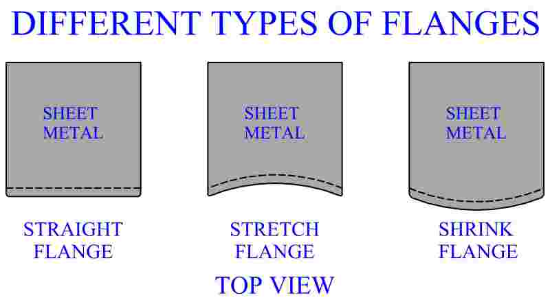 Different Types Of Flanges