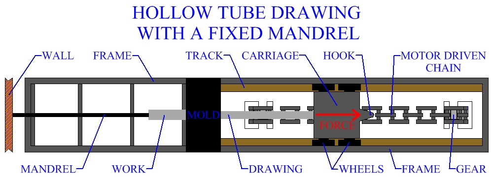 Hollow Tube Drawing Machine With A Fixed Mandrel