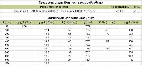 Кп осаго расшифровка