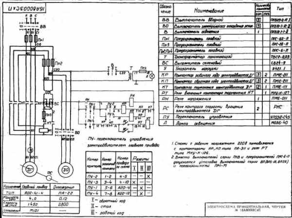 Контрольная работа: Модернизация привода токарно-винторезного станка мод. 1А616