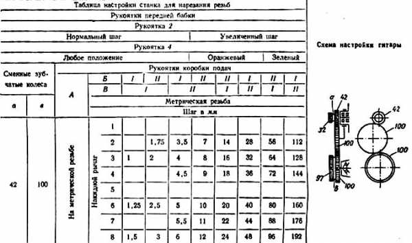 Таблица настройки балансировочных клапанов