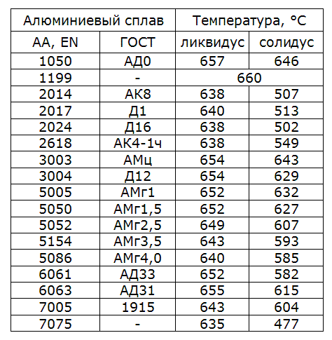 Какую температуру выдерживает айфон 11