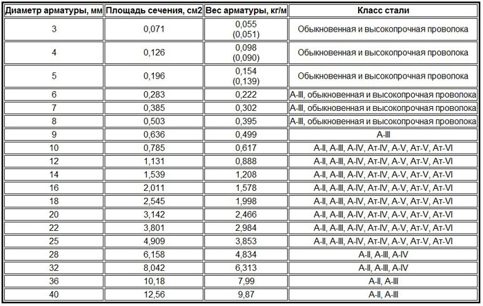 Количество труб в машине