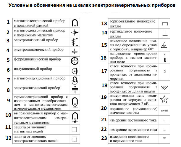 6 класс точности подшипников