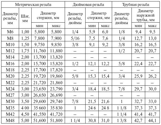 Лехлер форсунки таблица