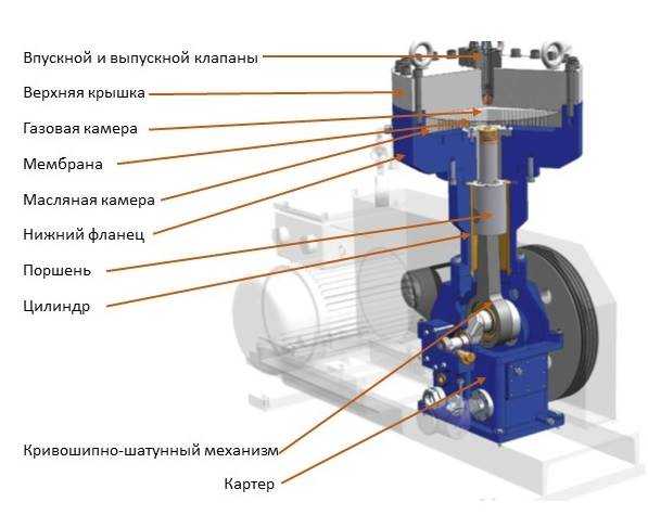 Автомобильный компрессор 220 вольт